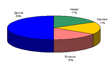 «Иностранцы» в России, 2005